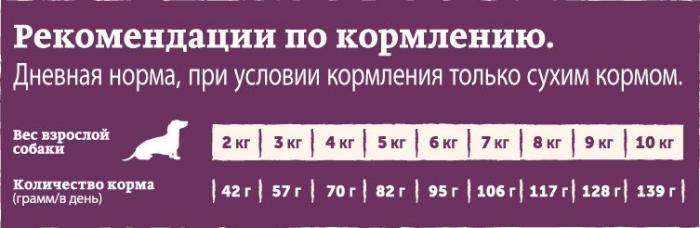 Nature`s Table Nature\'s Table сухой корм для собак мелких пород с курицей и рисом