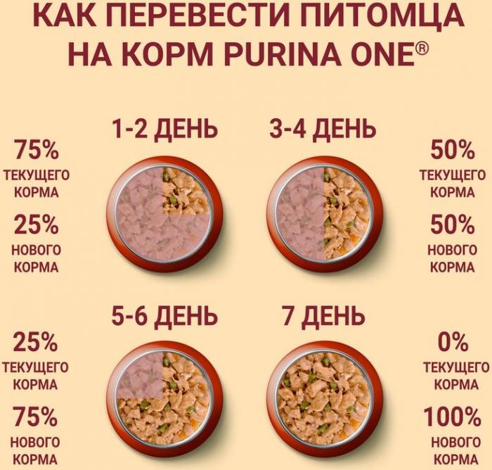Влажный корм Purina ONE® Мини Контроль веса для взрослых собак мелких пород с низкой физической активностью или склонных к набору веса, с индейкой, морковью и горохом в подливе