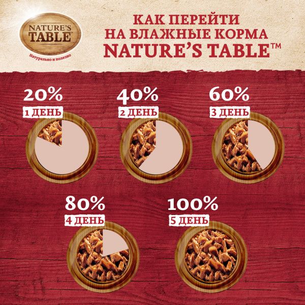 Nature`s Table Nature’s Table влажный корм для взрослых кошек всех пород, лосось в cоусе
