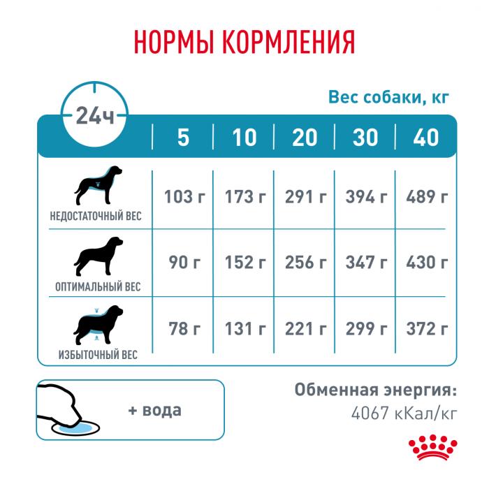 Royal Canin Hypoallergenic лечебный сухой корм для собак с пищевой аллергией или непереносимостью