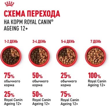 Royal Canin Ageing 12+ влажный корм для пожилых кошек всех пород, мелкие кусочки в соусе