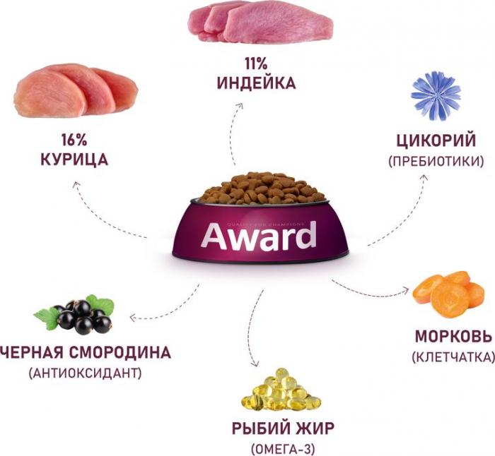 Award корм для собак средних пород, с индейкой и курицей, с добавлением моркови и черной смородины