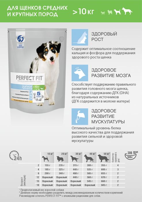 Perfect Fit сухой корм для щенков средних и крупных пород с курицей