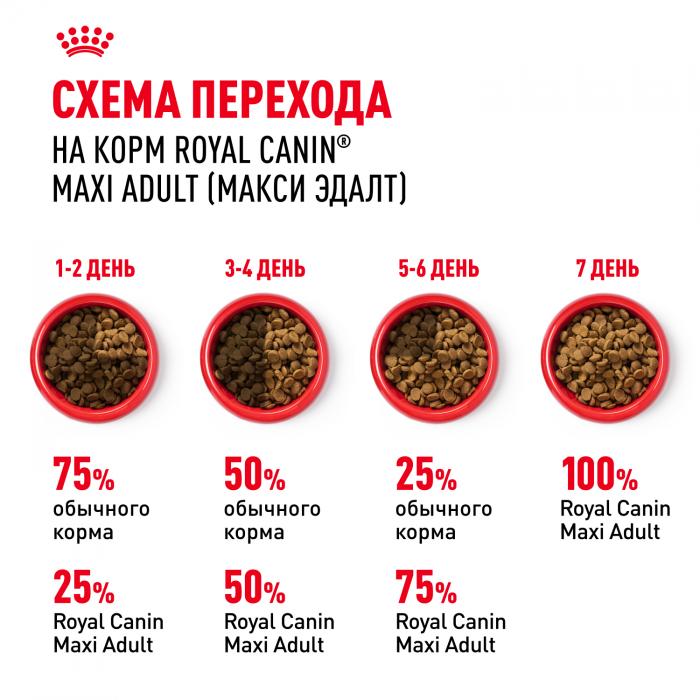 Royal Canin Maxi Adult сухой корм для собак крупных пород с 15 месяцев до 5 лет