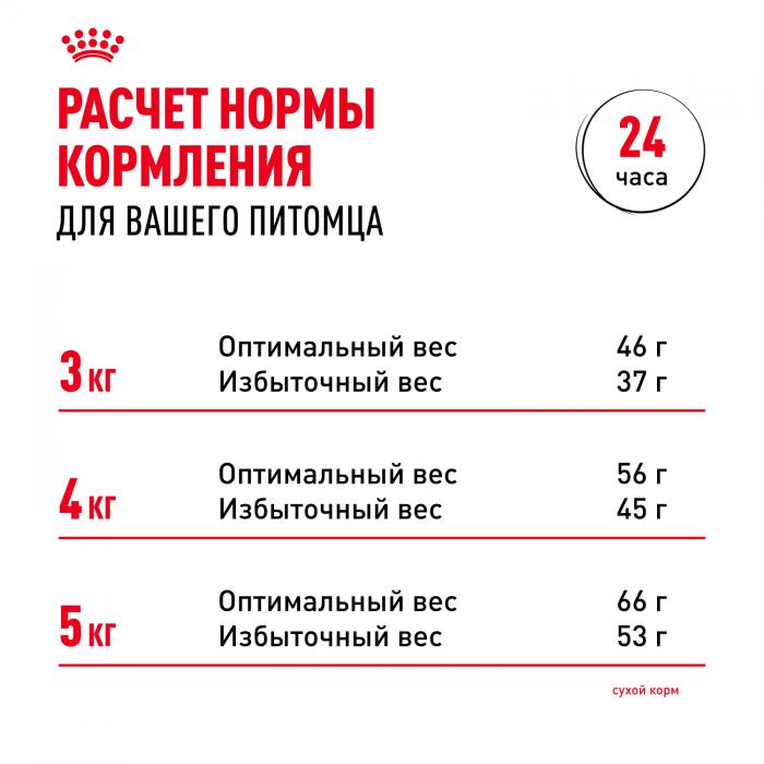 Royal Canin Sterilised +7 сухой корм для стерилизованных кошек старше 7 лет