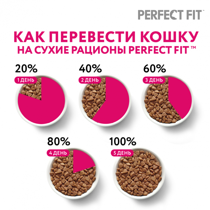 Perfect Fit корм для взрослых кошек всех пород, в домашних условиях, с курицей