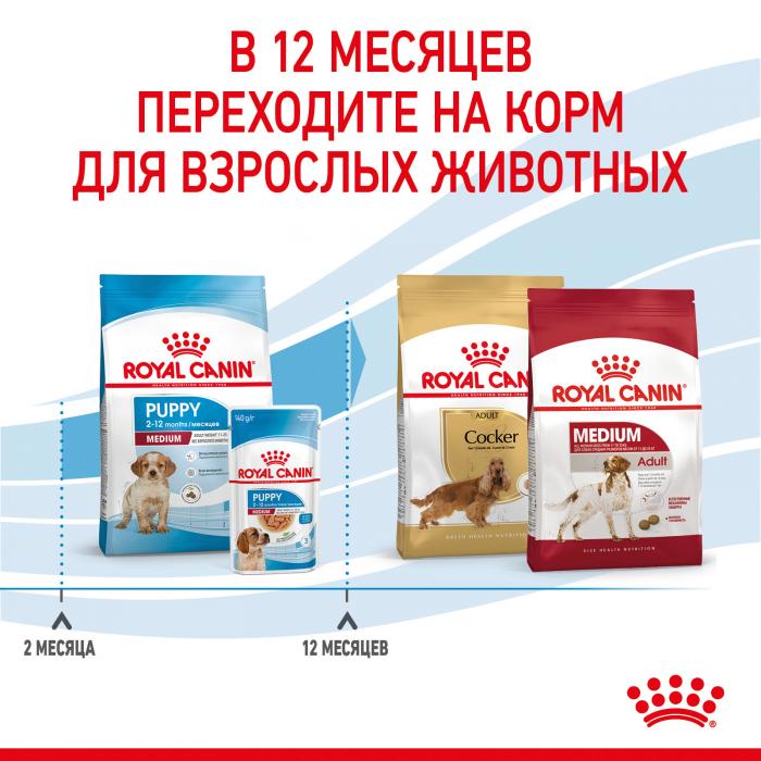 Royal Canin сухой корм для щенков средних пород