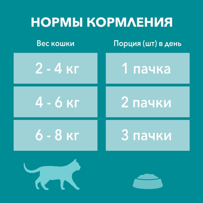 Влажный корм Purina ONE® для кошек с чувствительным пищеварением, с курицей и морковью