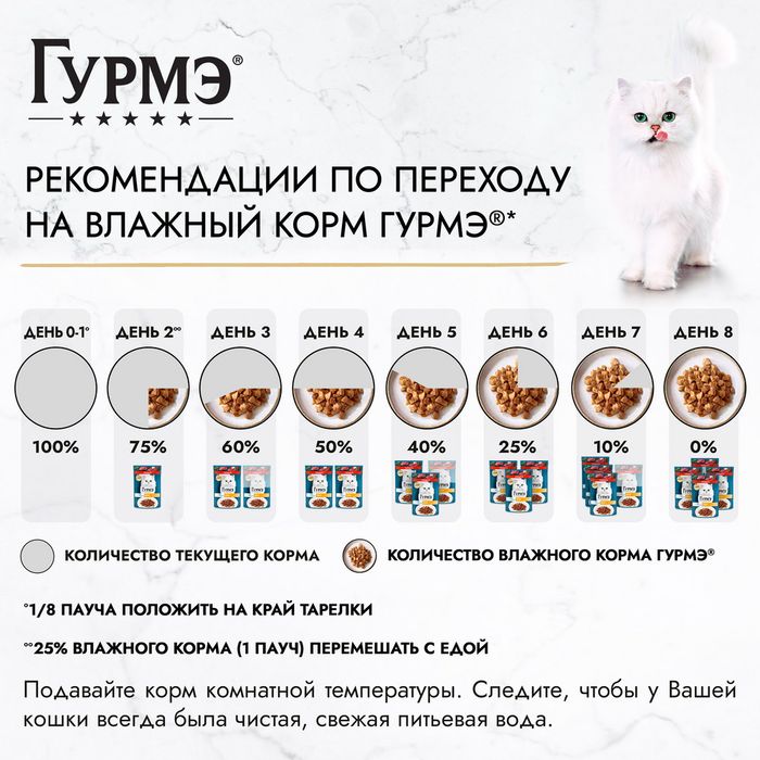 Влажный корм Гурмэ Перл Нежное филе для кошек, с говядиной в соусе