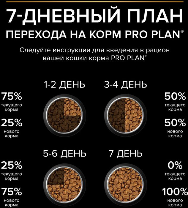 Сухой корм Pro Plan® Sterilised Renal Plus для взрослых стерилизованных кошек для поддержания здоровья почек, с высоким содержанием индейки