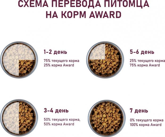 Award корм для щенков от 1 месяца, беременных и кормящих сук всех пород, с ягненком и индейкой, с добавлением яблока и черники