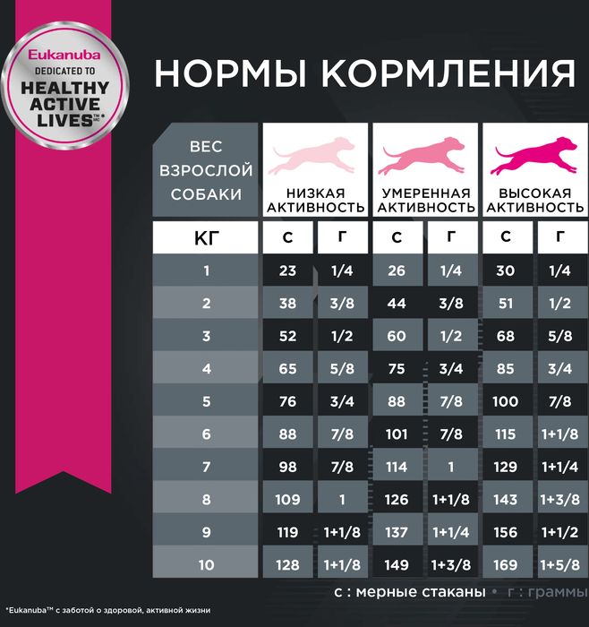 Eukanuba сухой корм для собак мелких пород с курицей