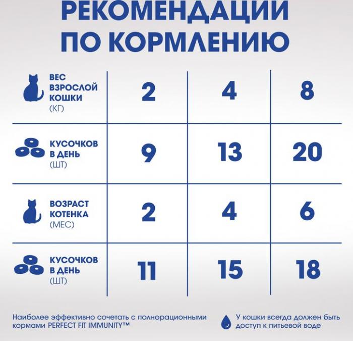 Perfect Fit Immunity лакомство для кошек, для иммунитета, курица и экстракт бархатцев