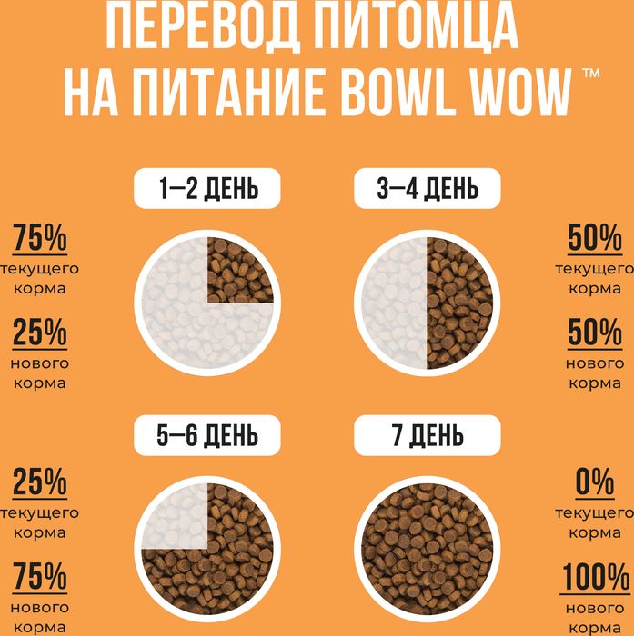 Bowl Wow корм для собак крупных пород, с индейкой, курицей, рисом и добавлением тыквы