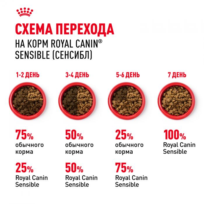 Royal Canin Sensible корм для привередливых кошек
