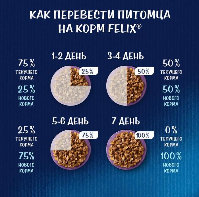 Влажный корм Felix® Аппетитные кусочки для взрослых кошек, с курицей и томатами в желе