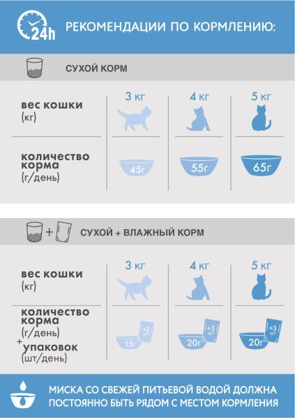 Perfect Fit корм для взрослых кошек всех пород, идеальные кожа и шерсть, индейка