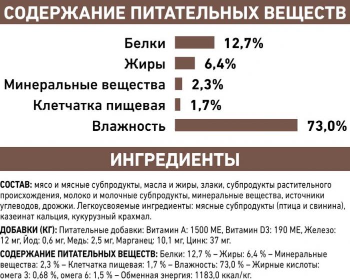 Royal Canin Recovery лечебный корм для собак и кошек в период анорексии, выздоровления