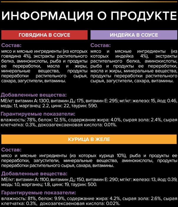 Влажный корм Pro Plan® Healthy Start для котят, с говядиной в соусе, с индейкой в соусе и с курицей в желе