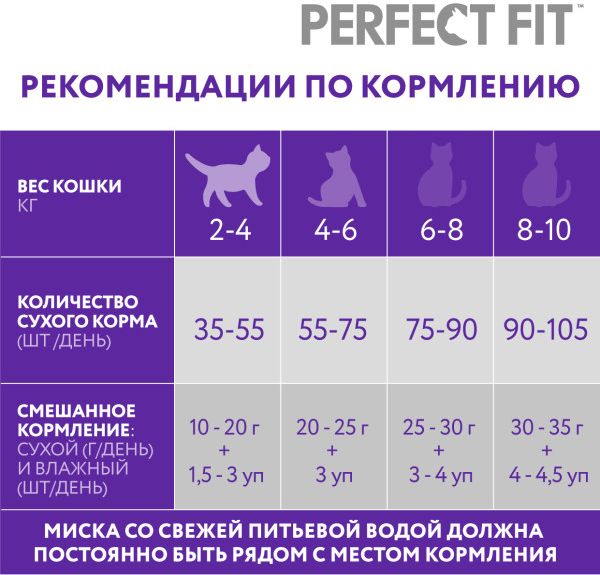 Perfect Fit Здоровье почек корм для взрослых кошек, с лососем