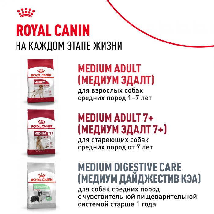 Royal Canin Medium Puppy сухой корм для щенков средних пород