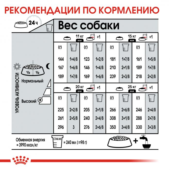 Royal Canin Medium Digestive Care сухой корм для собак средних пород с чувствительным пищеварением