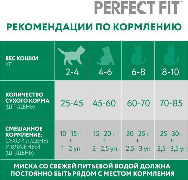Perfect Fit корм для взрослых стерилизованных кошек всех пород, говядина