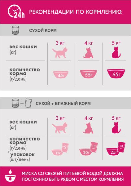 Perfect Fit корм для взрослых кошек всех пород, говядина