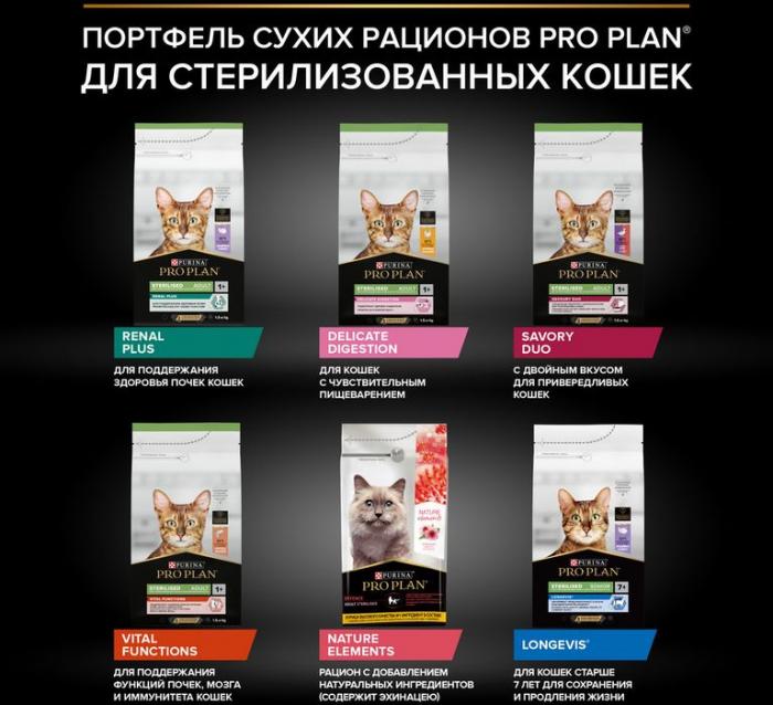 Сухой корм Pro Plan® Sterilised Renal Plus для взрослых стерилизованных кошек для поддержания здоровья почек, с высоким содержанием индейки