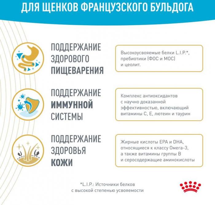 Royal Canin French Bulldog Puppy корм для щенков породы Французский Бульдог до 12 месяцев
