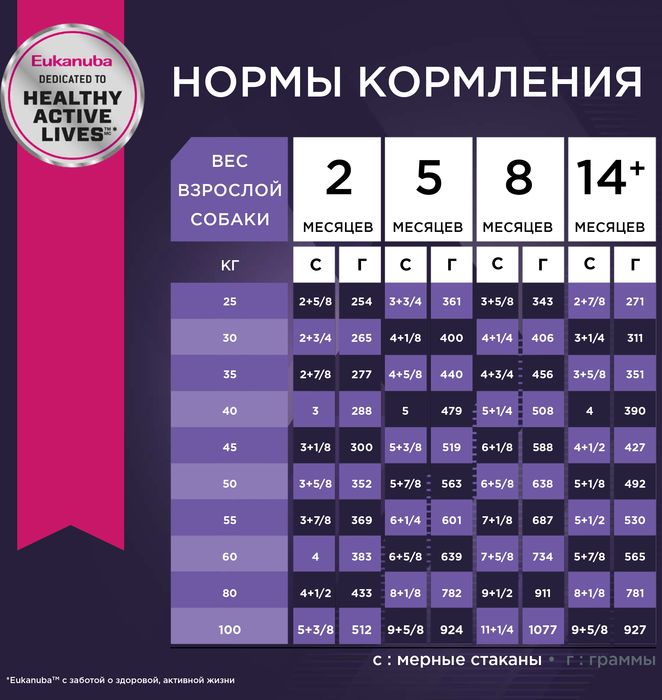Eukanuba Puppy Large Breed сухой корм для щенков крупных пород с курицей